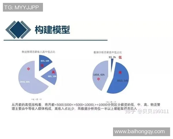 四川与福建两地经济发展数据对比分析及其影响因素探讨