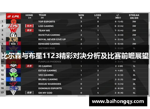 比尔森与布星1123精彩对决分析及比赛前瞻展望
