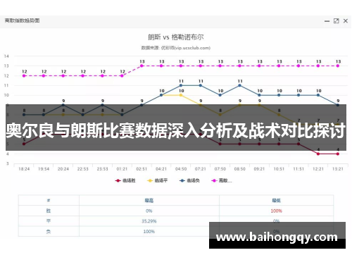 奥尔良与朗斯比赛数据深入分析及战术对比探讨